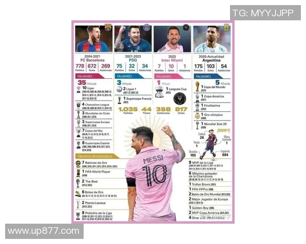梅西在全球足球界的多重称号与传奇地位解析